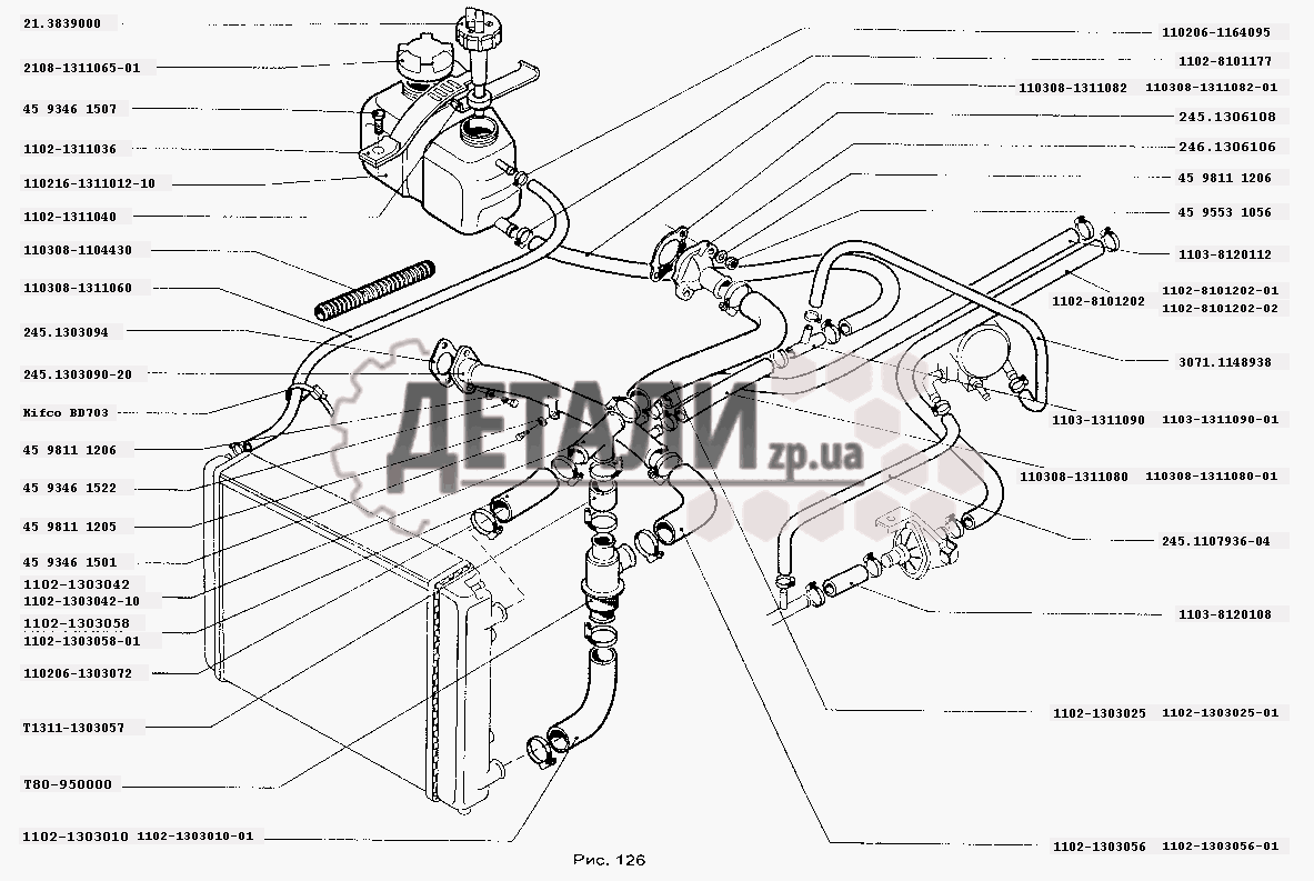 Как развоздушить систему охлаждения автомобиля